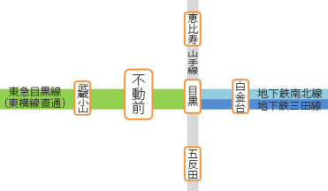 不動前への路線図